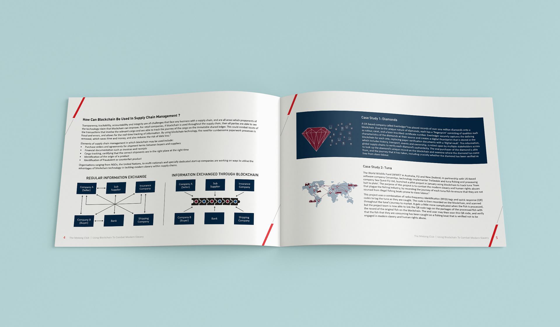Mockups Design