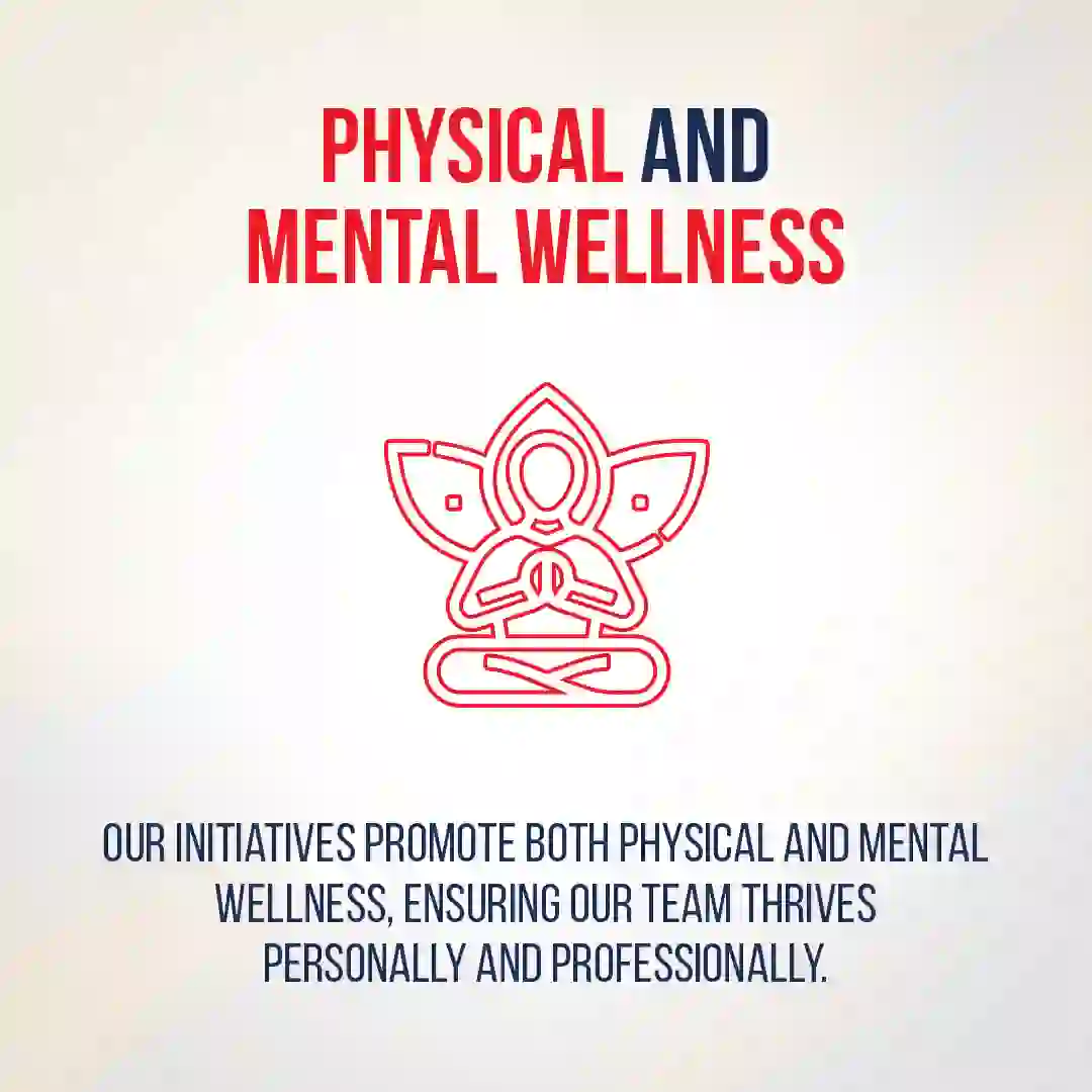 Awareness – Employee wellbeing  03